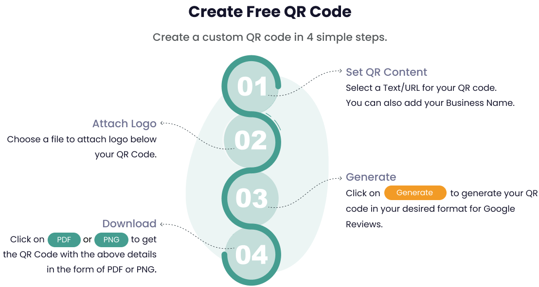 4 steps Create free QR Code 